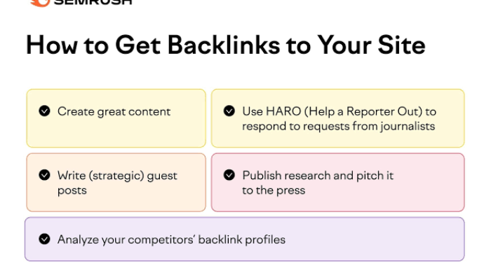Backlink: Panduan Lengkap tentang Arti, Manfaat, dan Strategi Peningkatan