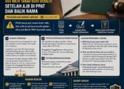 PPJB Lunas Belum Menjadikan Pembeli Sebagai Pemilik Tanah, Masyarakat Perlu Memahami Tahapan Peralihan Hak