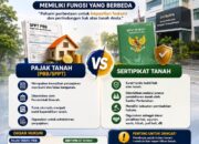 Masyarakat Perlu Memahami: Pajak Tanah dan Sertipikat Tanah Memiliki Fungsi yang Berbeda