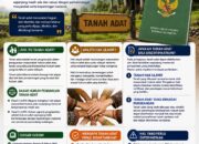 Mengenal Tanah Adat: Apakah Tanah Adat Bisa Disertipikatkan?