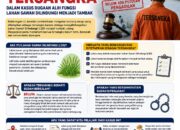 BIJAK MEMBACA BERITA: MEMAHAMI STATUS TERSANGKA DALAM KASUS DUGAAN ALIH FUNGSI LAHAN SAWAH DILINDUNGI MENJADI TAMBAK